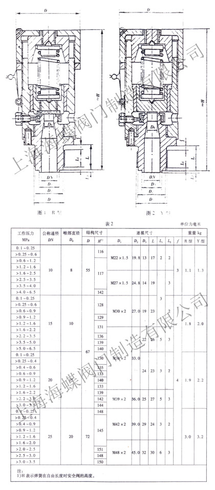 CB3022-94信号安全阀.jpg